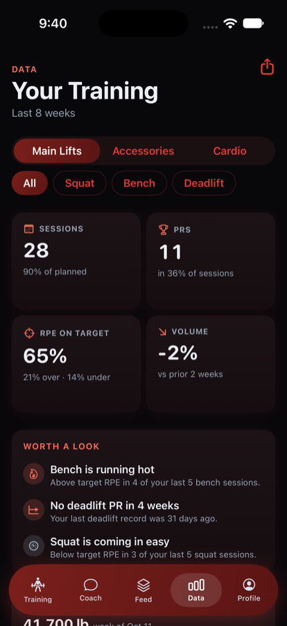 An athlete's training data